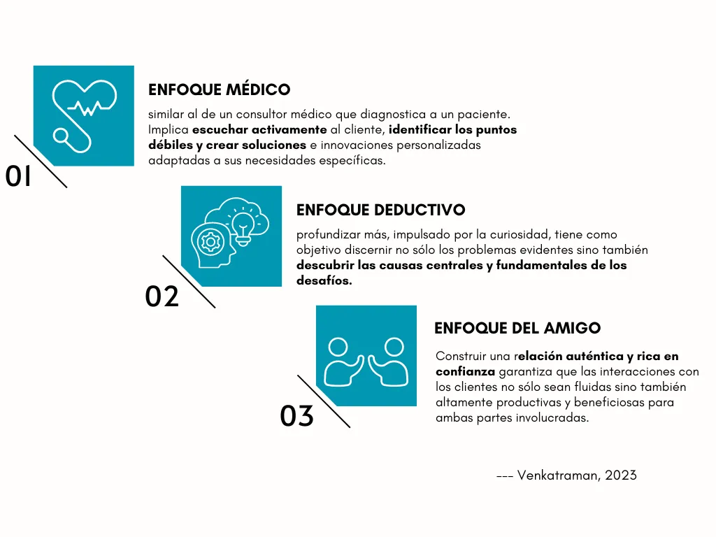Modelo de triple enfoque - Customer Centric