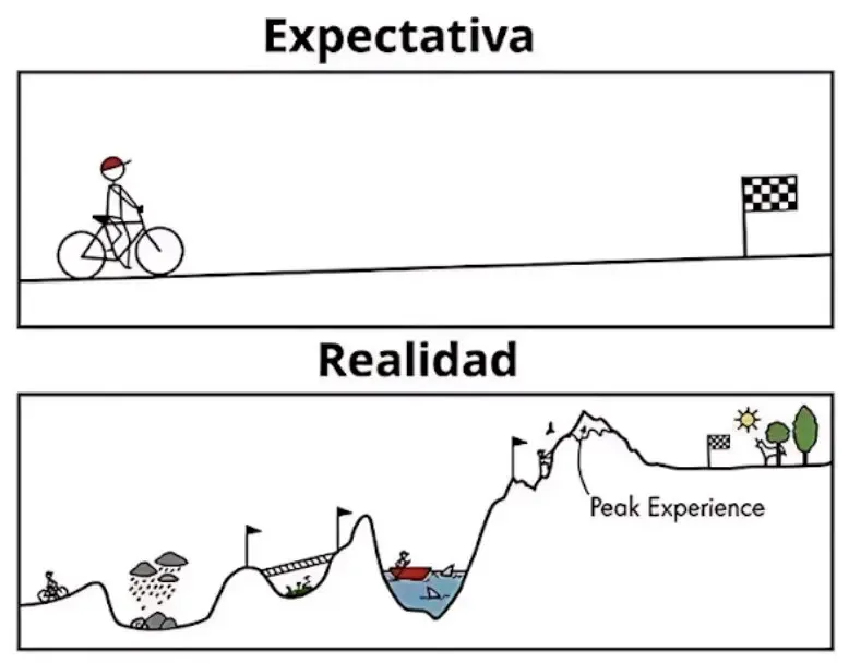 Experiencia de cliente en Cuxtomers