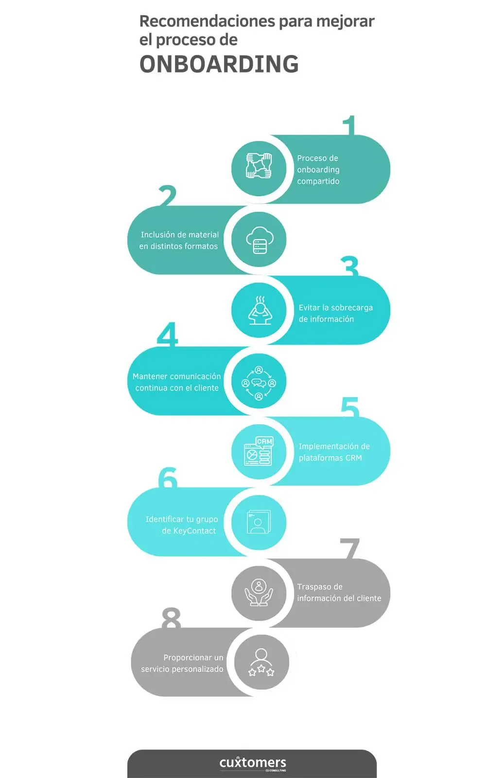 8 recomendaciones para Mejorar tu Proceso de Onboarding - Cuxtomers