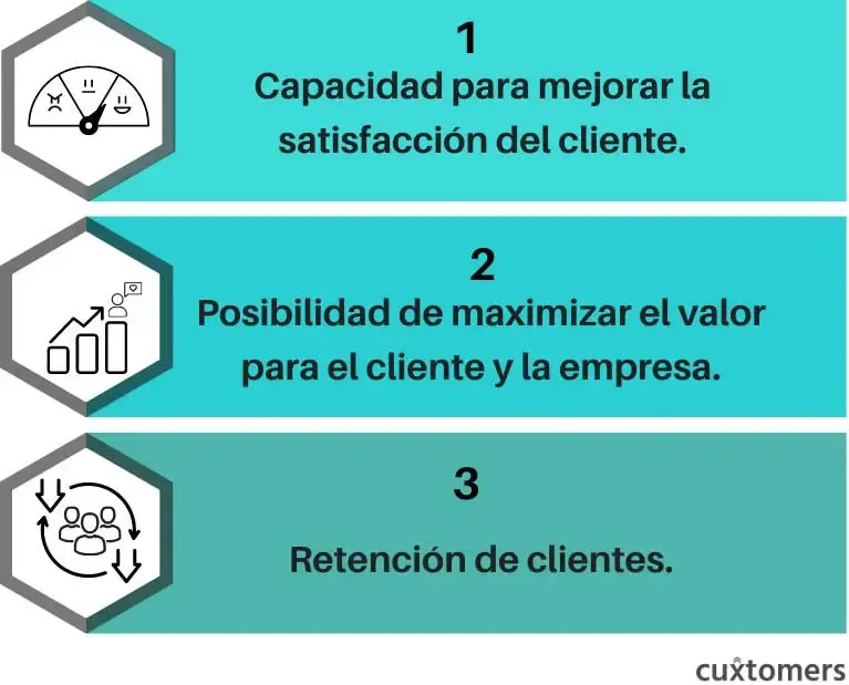 3 razones para implementar una estrategia de Customer Success