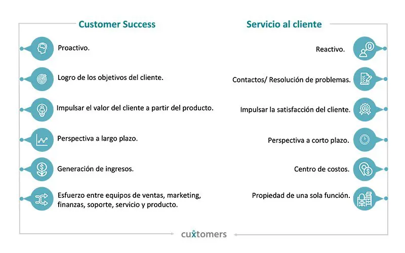 Diferencias entre Customer Success y servicio al cliente - Cuxtomers