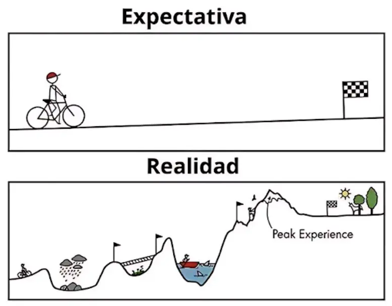 Experiencia de cliente en Cuxtomers